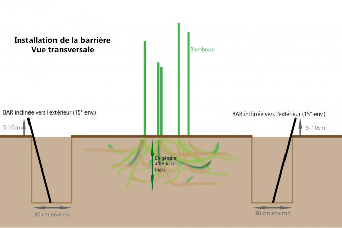 barriere anti racines 1mm root block 1080gm